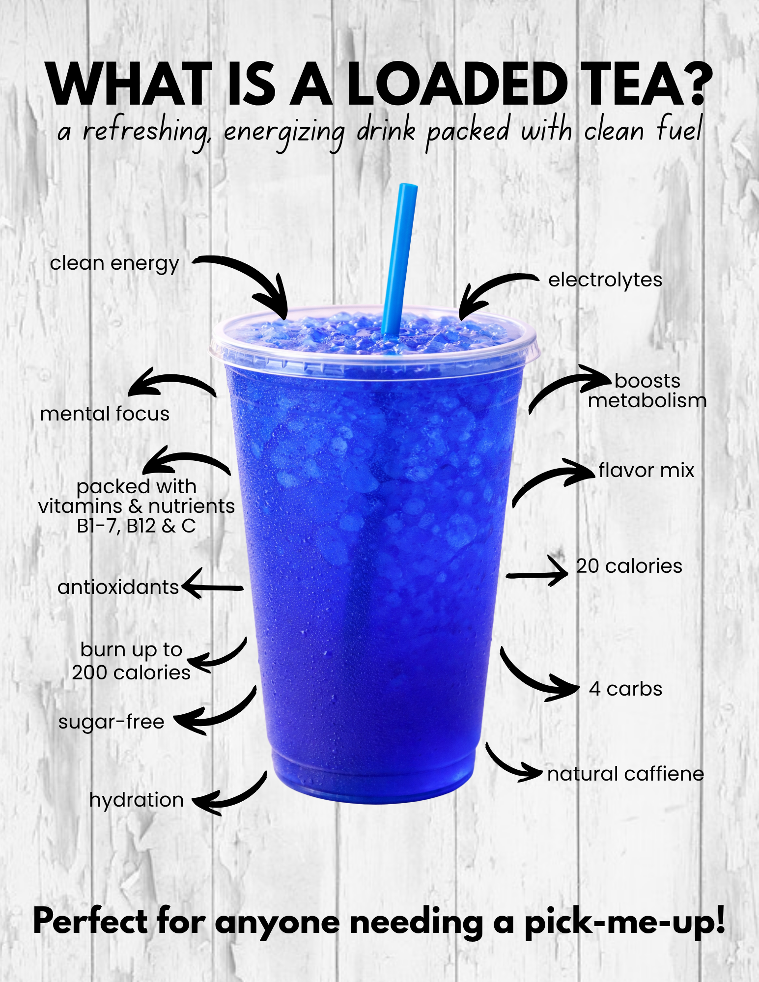 WHAT IS A LOADED TEA.png