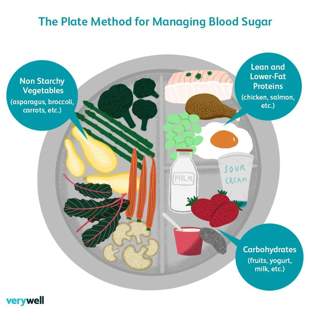 The plate method is a simple way to plan well-balanced meals. 🥕 Learn how practicing this method can benefit your blood sugar levels by heading to the link in our bio.

🎨: @danieblobwalter 

#verywellhealth #healthtips #nutritiontips #bloodsugarhel