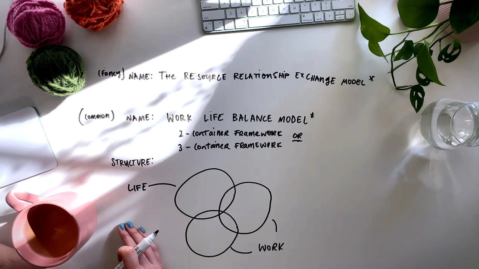 1 | The Work Life Balance Model* (Layer 1)