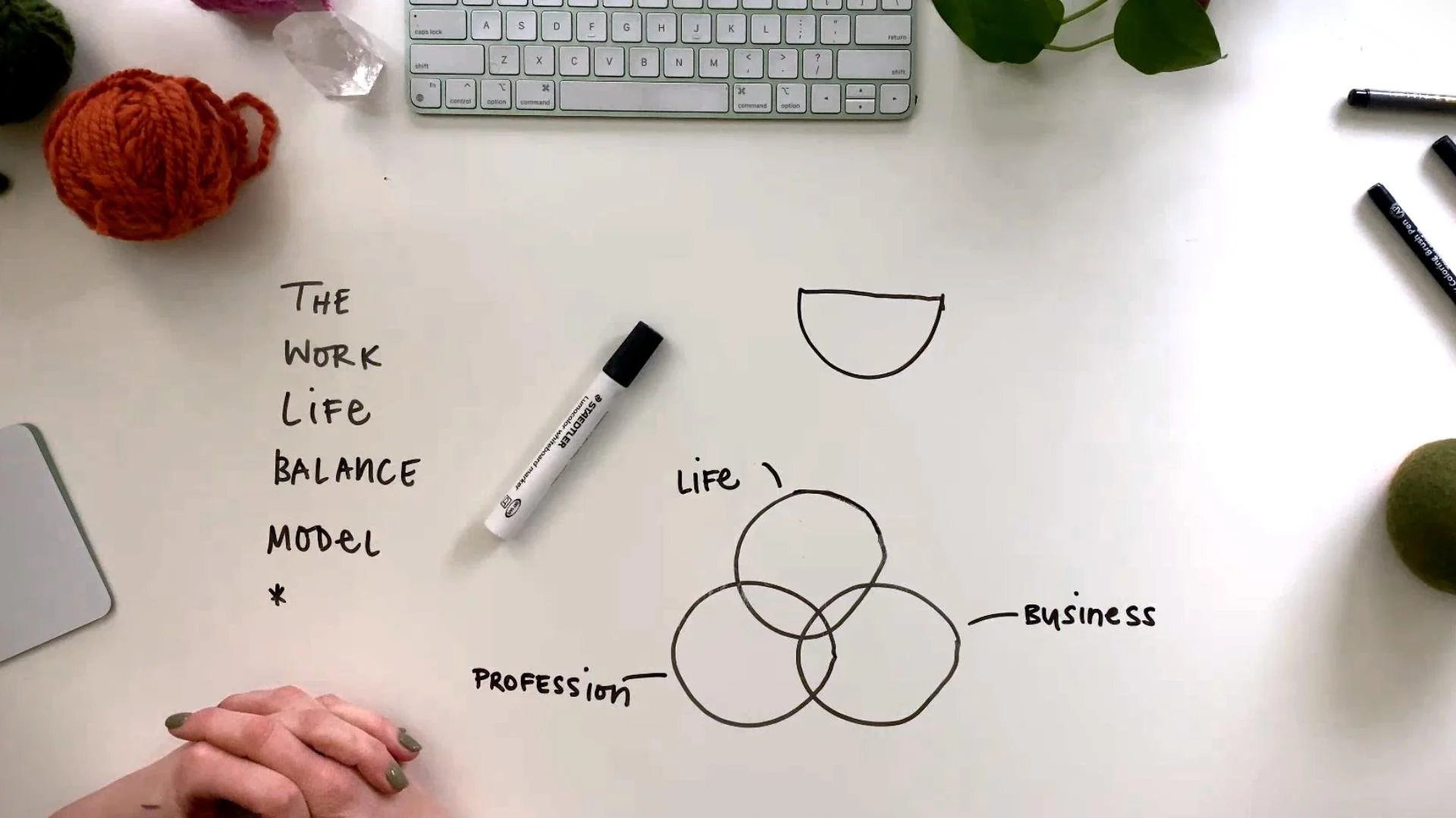3 | The Work Life Balance Model* (Layer 3)