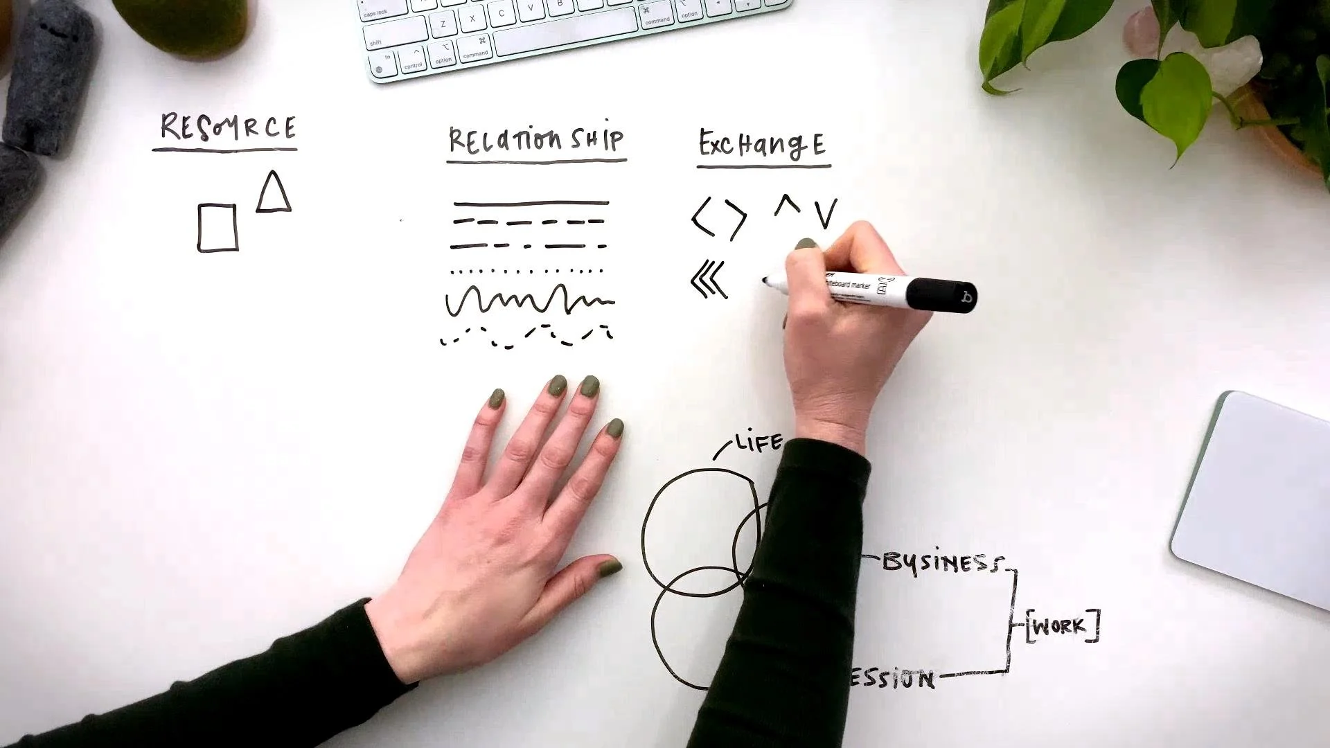 6 | The Work Life Balance Model* (Layer 5)