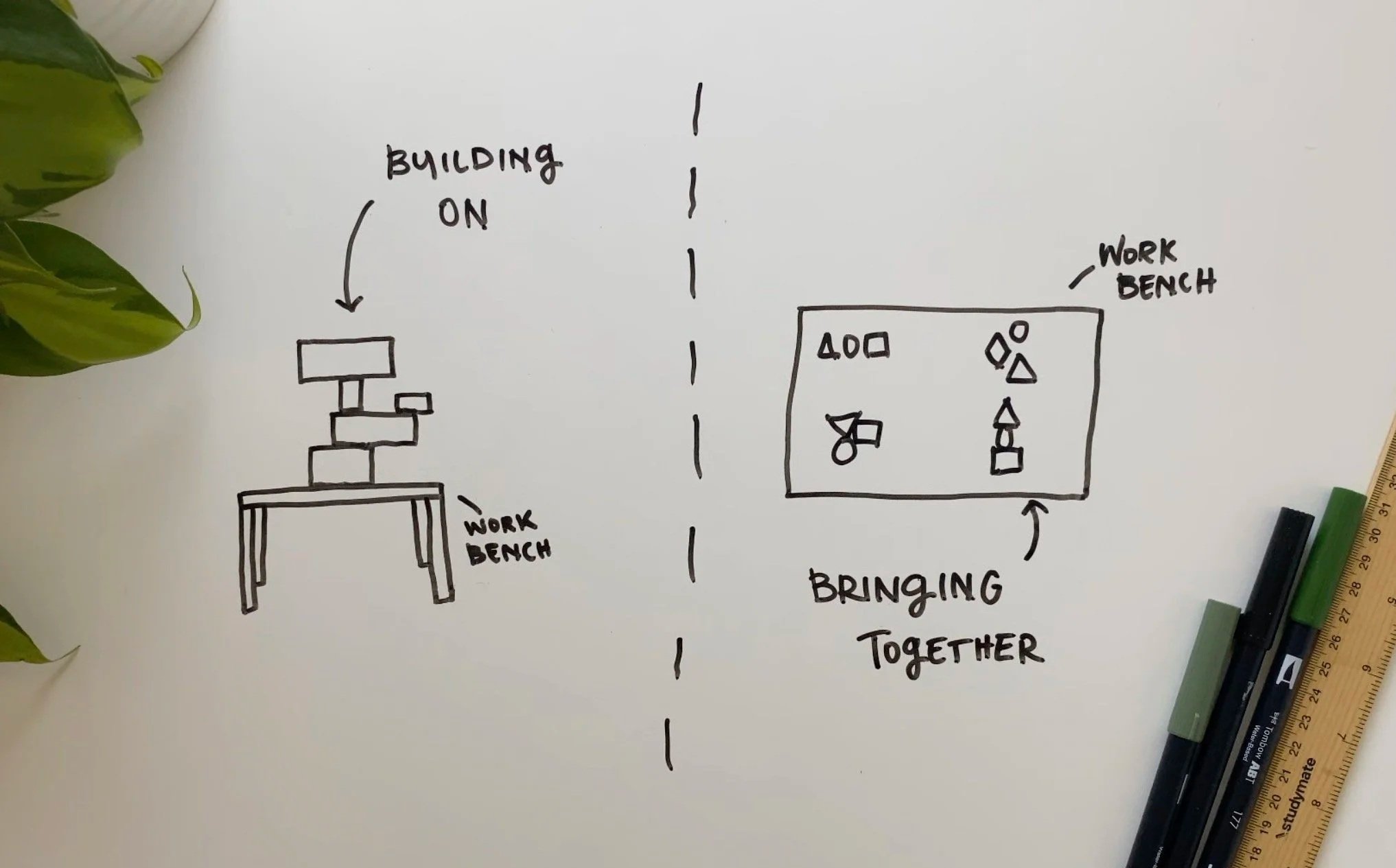 Image of a hand drawn drawing illustrating building on thinking looks like stacking irregular blocks on a table whereas bringing together thinking is a laid flat on a table and moved in many combinations.