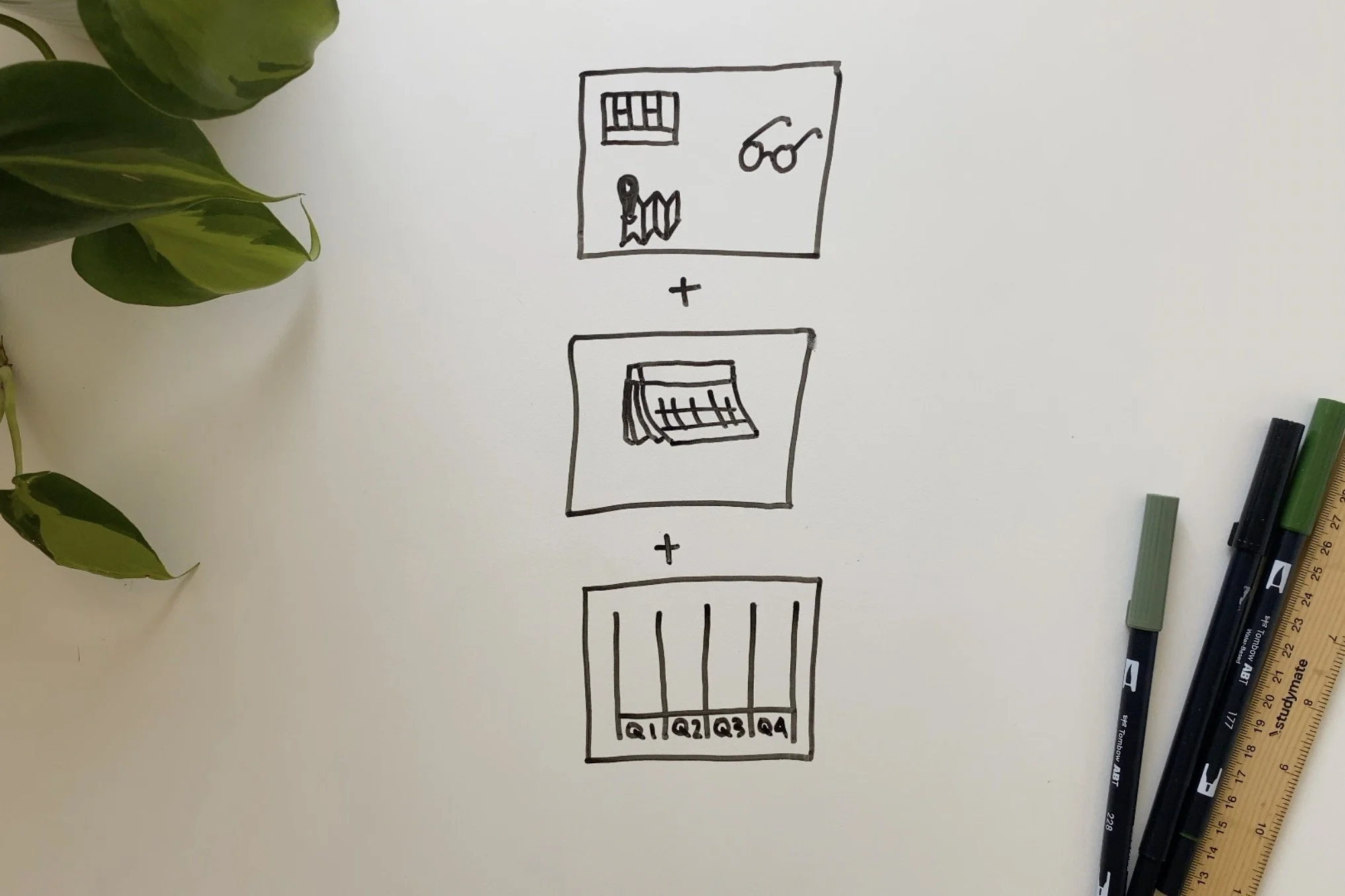 Here we build up from the Solo Business year being contained in the container of one calendar year and divided into quarters to now add the knowing of the Solo Business to have full visibility, knowing, and sense of self.