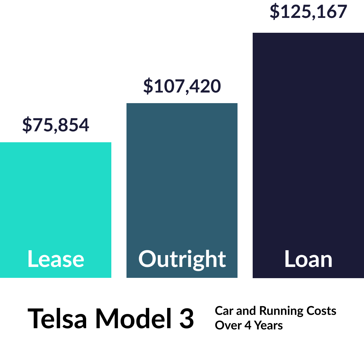 Electric Vehicle Novated Leases — leaselab