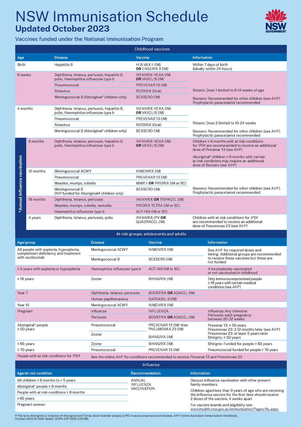 immunisation-astley-medical-centre-st-marys