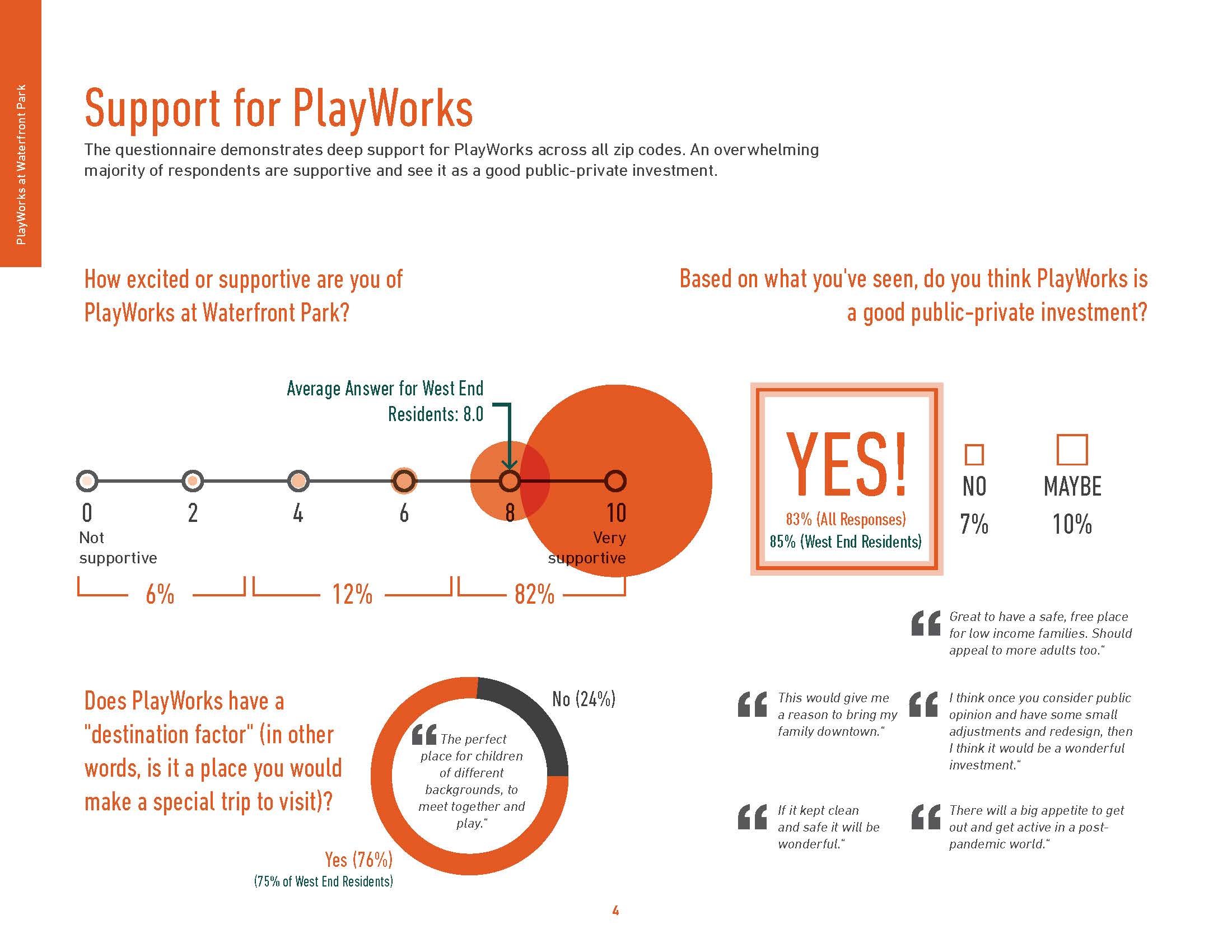21 0416 - Playworks Engagement Summary Final_Page_04.jpg