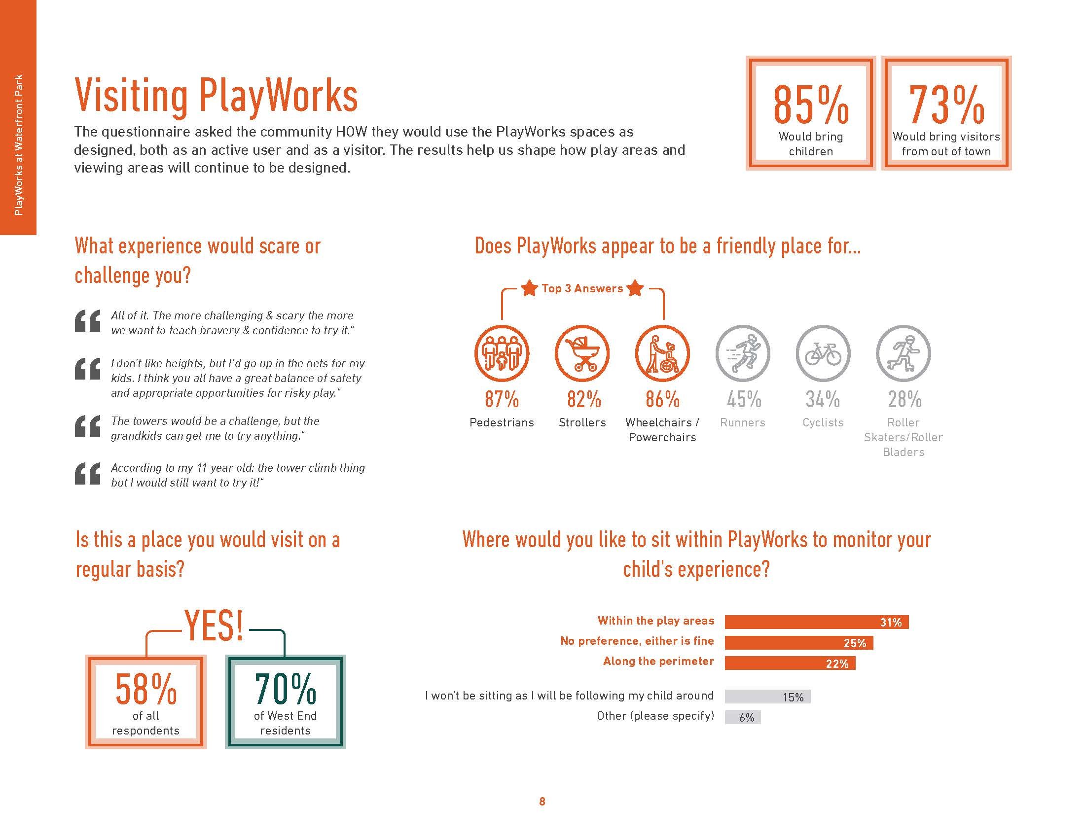 21 0416 - Playworks Engagement Summary Final_Page_08.jpg