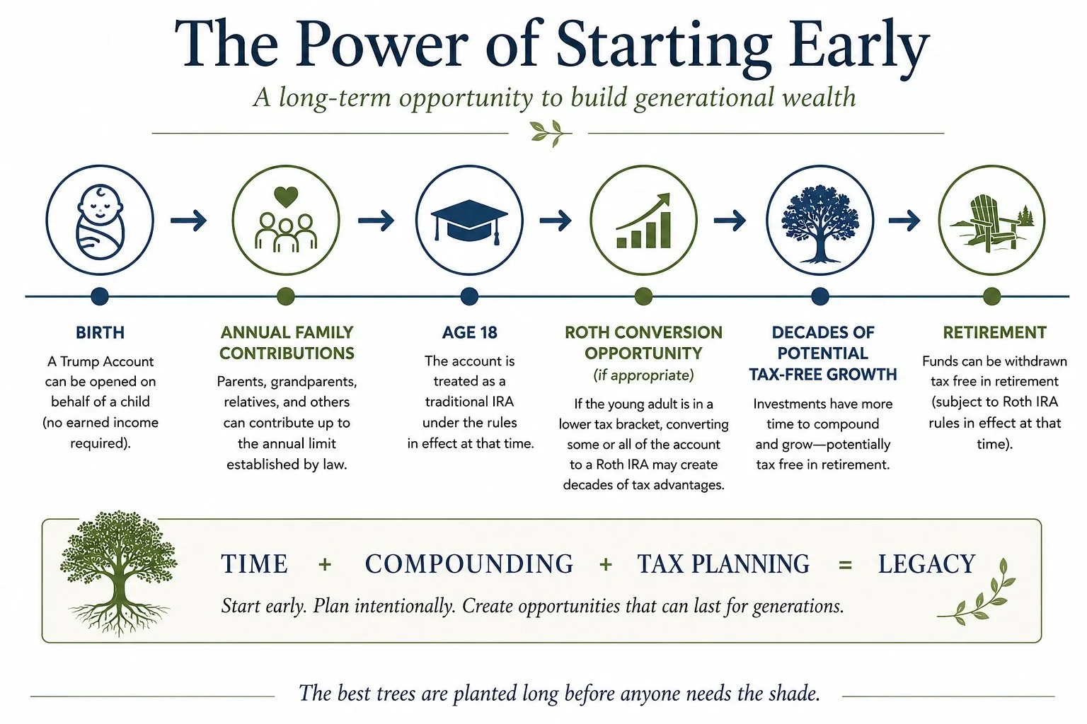 Planting Trees for Future Generations