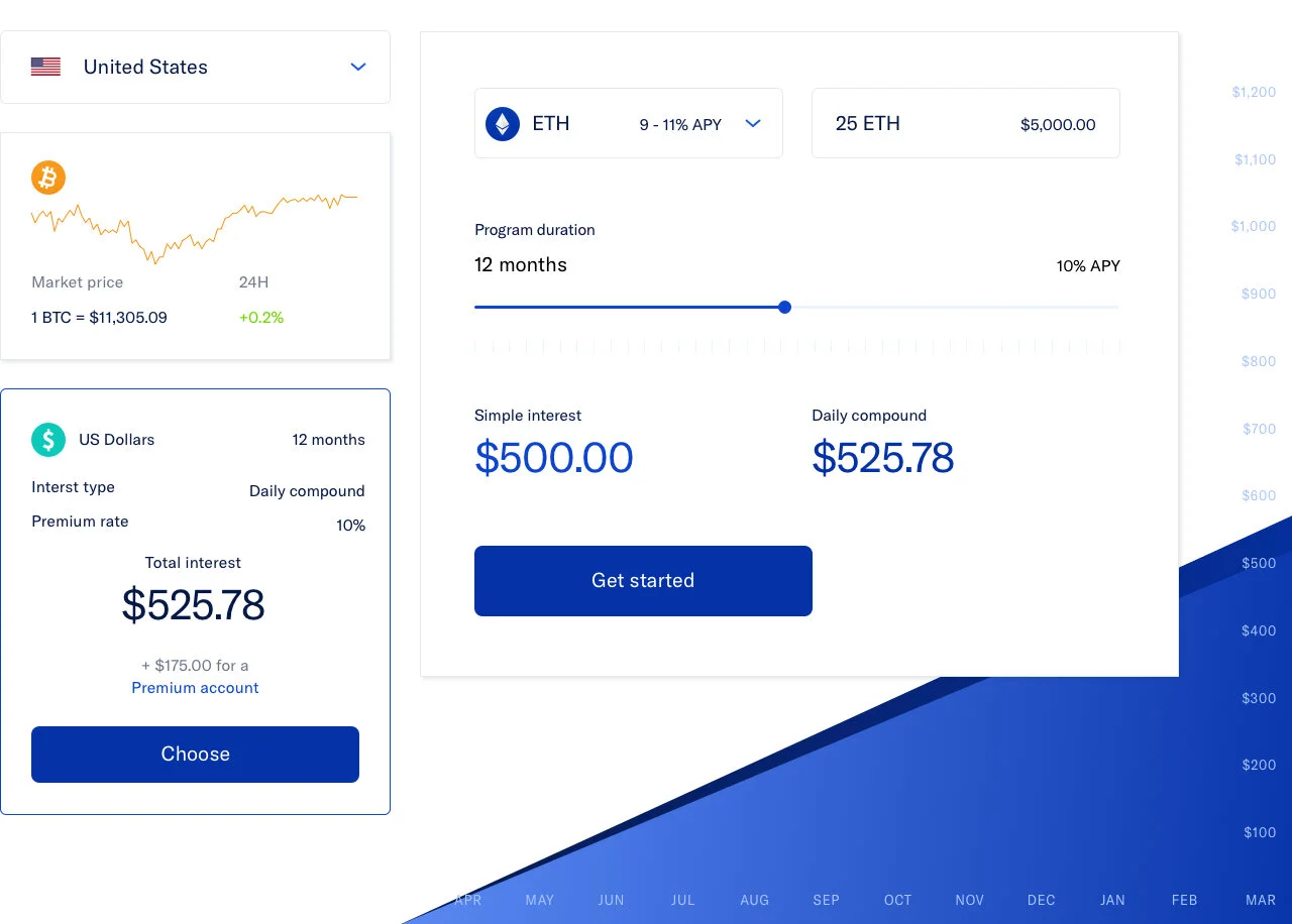Calculators Because the market is so volatile and rates are set per coin, we needed to show constant statuses of each. A Premium account can get you better rates and most users wondered why we offer standard interest when obviously daily compound wi…