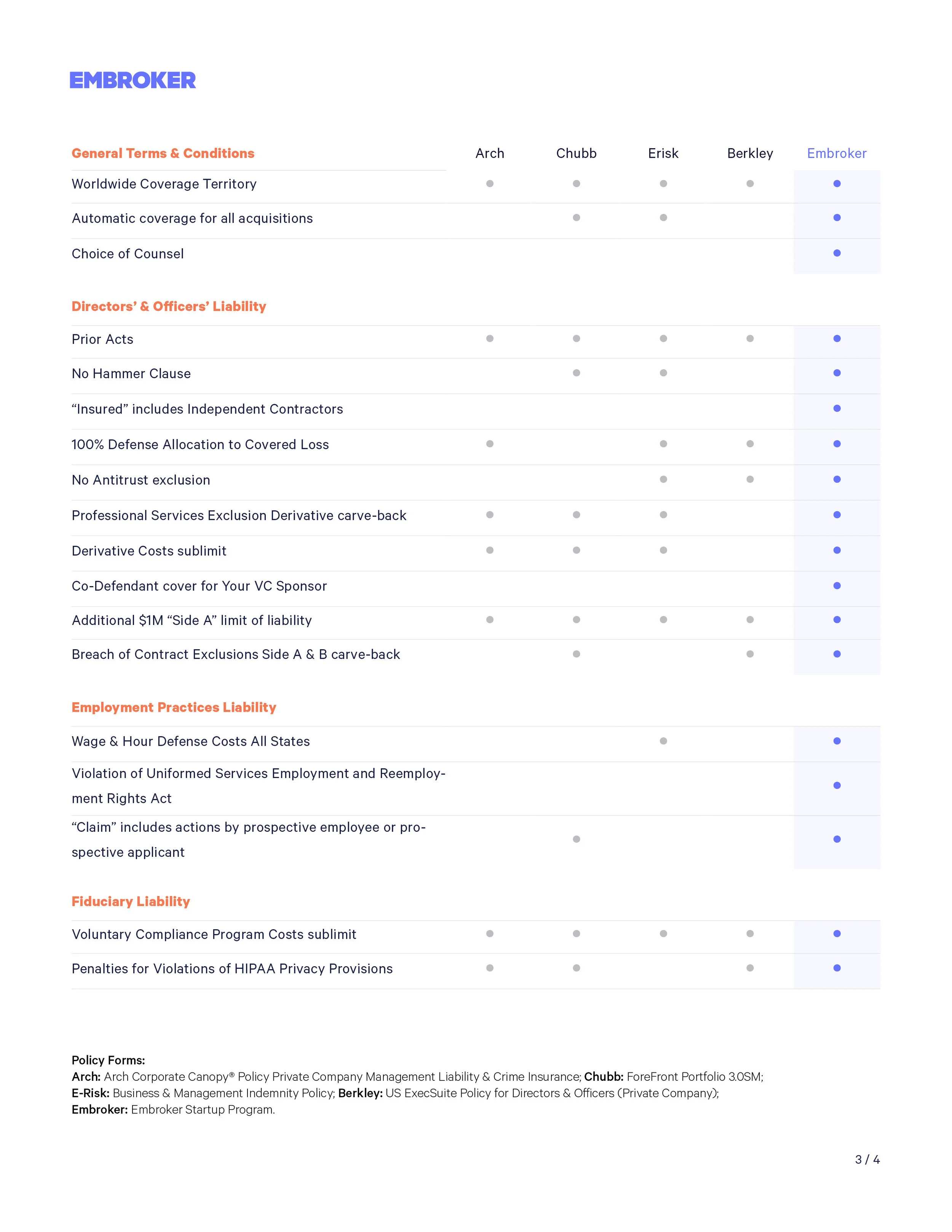 ESP_CoverageCompare_v43.jpg