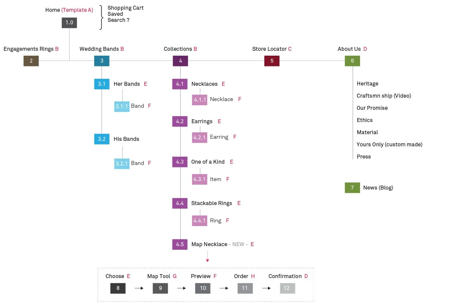 Ajaffe_sitemap.jpg