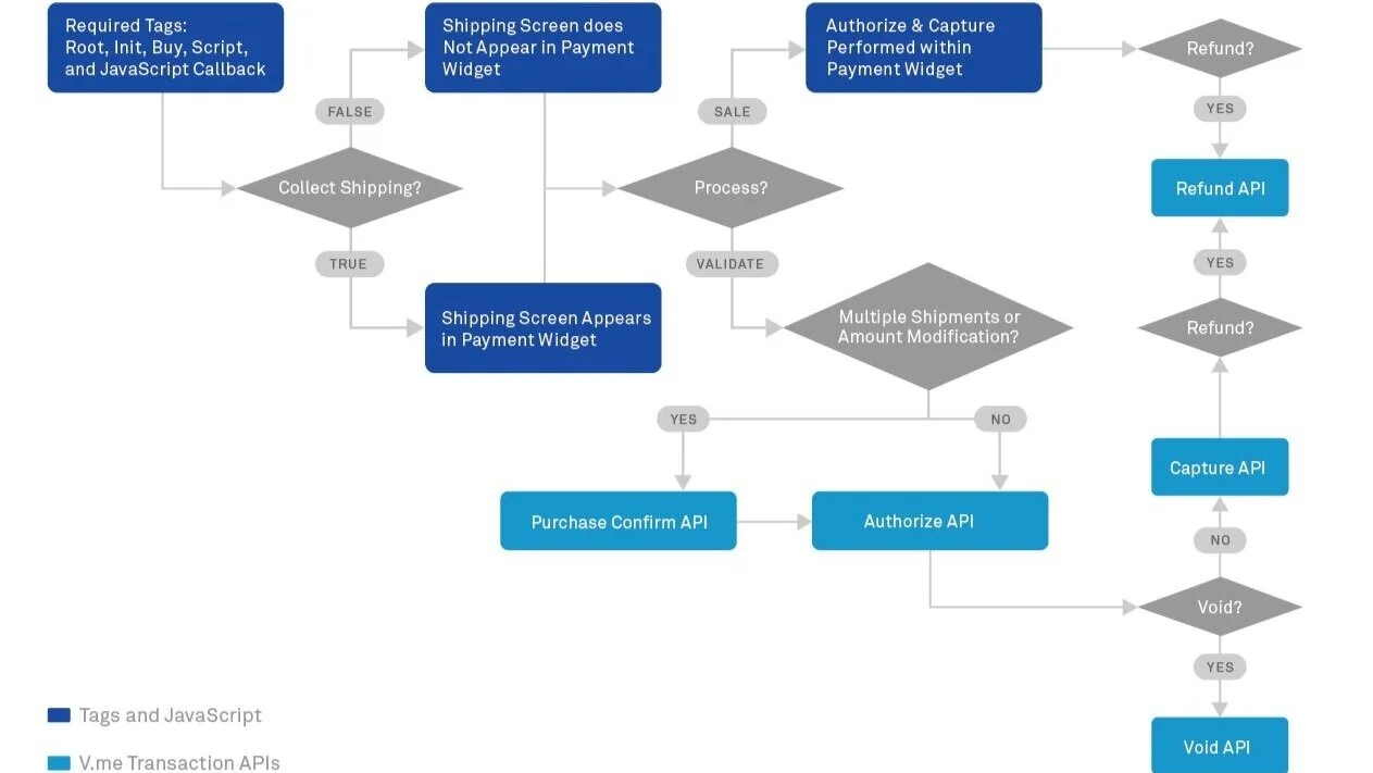 Vme_diagramsArtboard%2B1%25402x.jpg