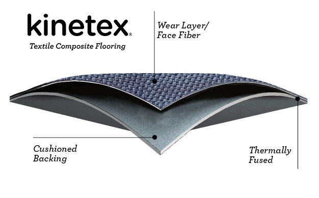 Kinetex-Construction-Diagram.jpg