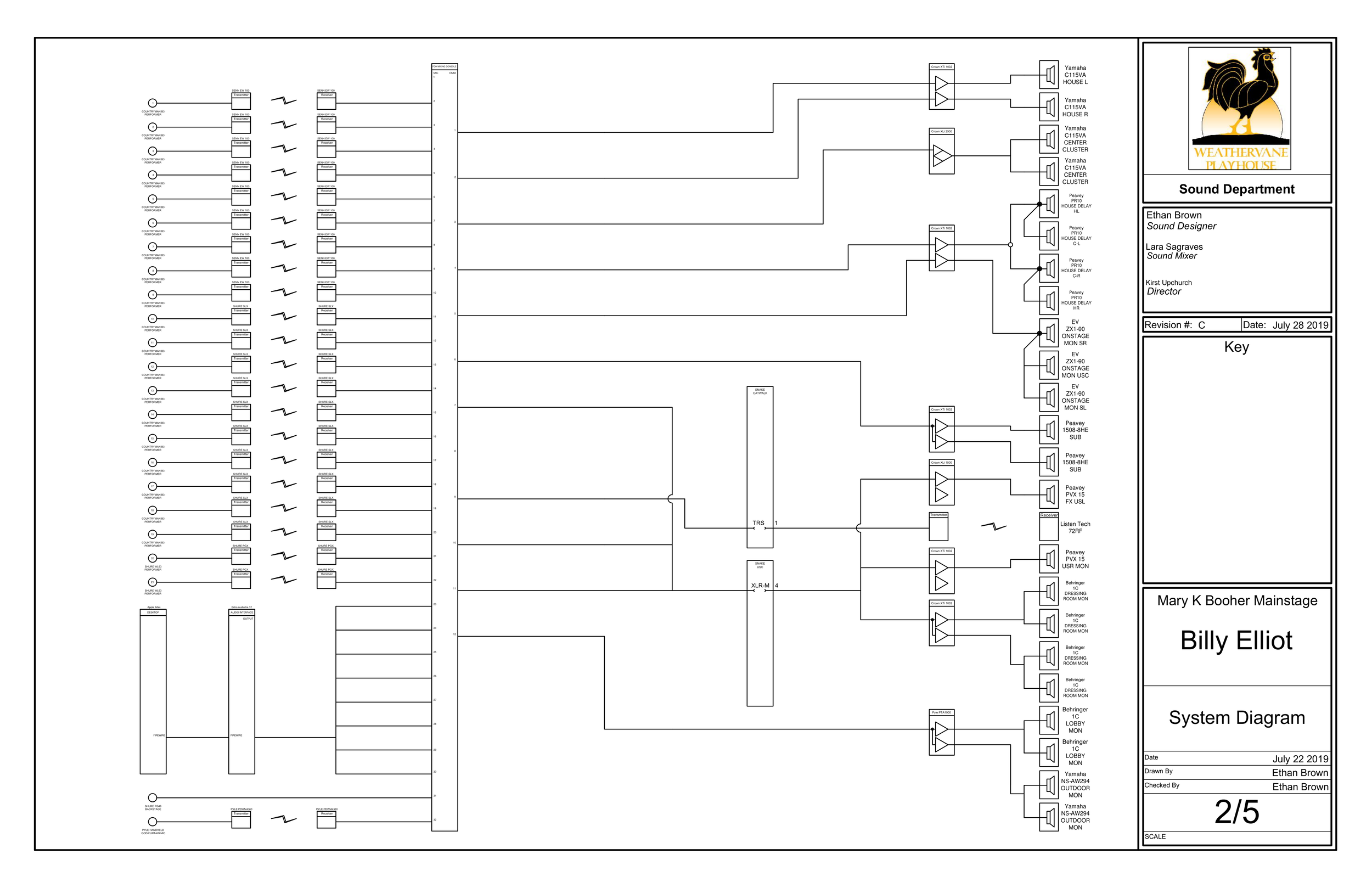 Billy Elliot System Diagram.png