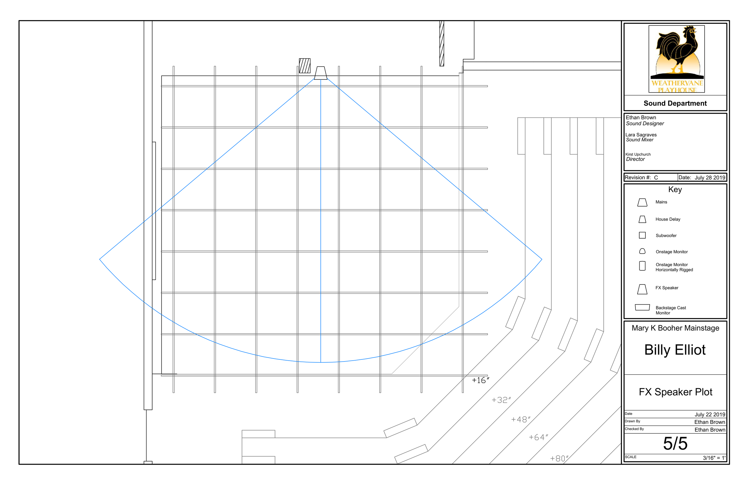 Billy Elliot FX Speaker Plot.png