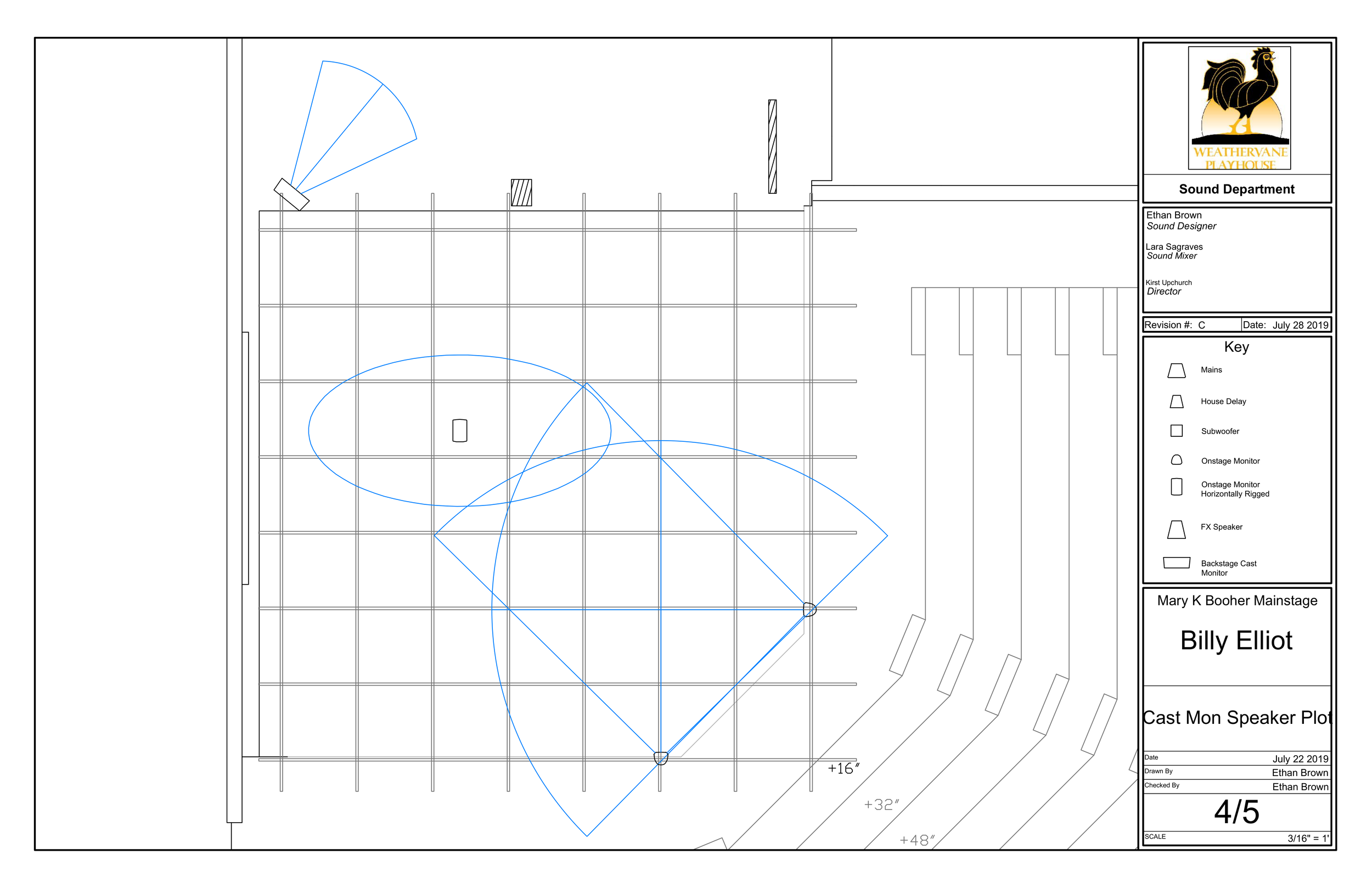 Billy Elliot Cast Mon Speaker Plot.png