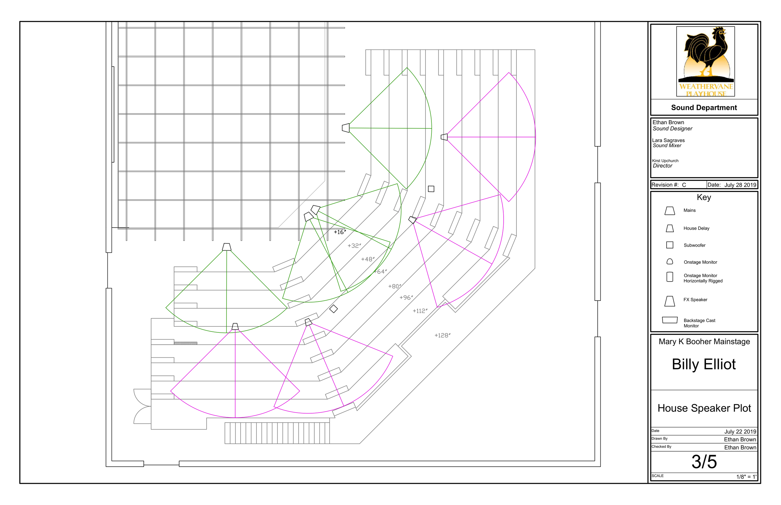 Billy Elliot House Speaker Plot.png
