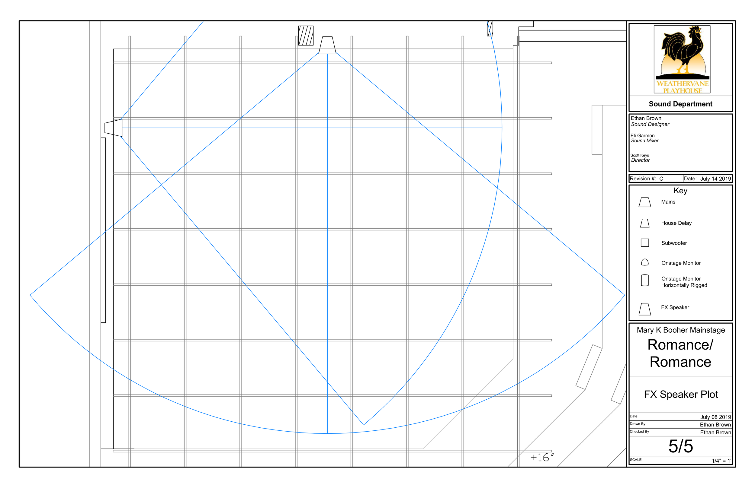 Romance:Romance FX Speaker Plot.png
