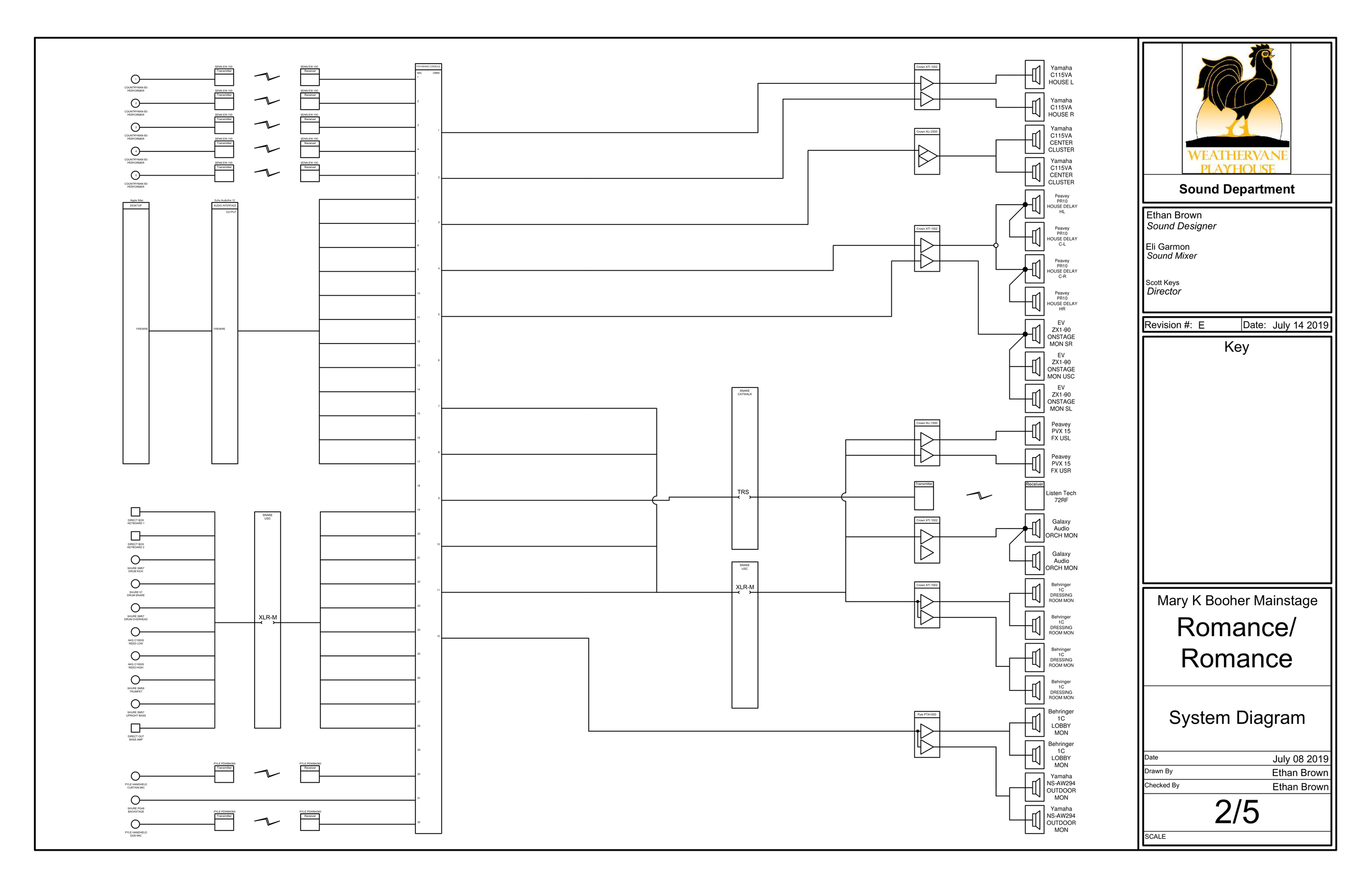 Romance:Romance System Diagram.png