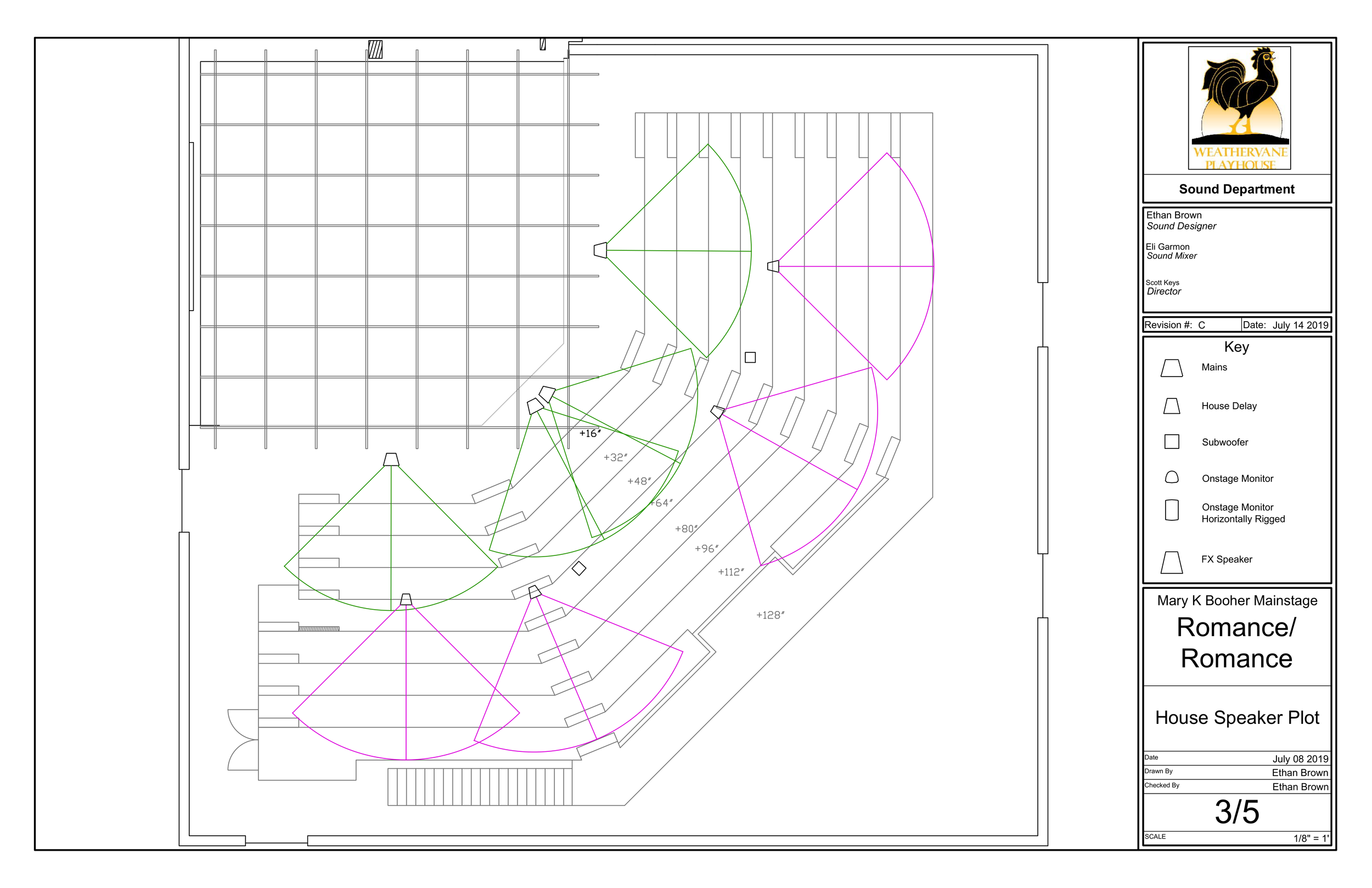 Romance:Romance House Speaker Plot.png