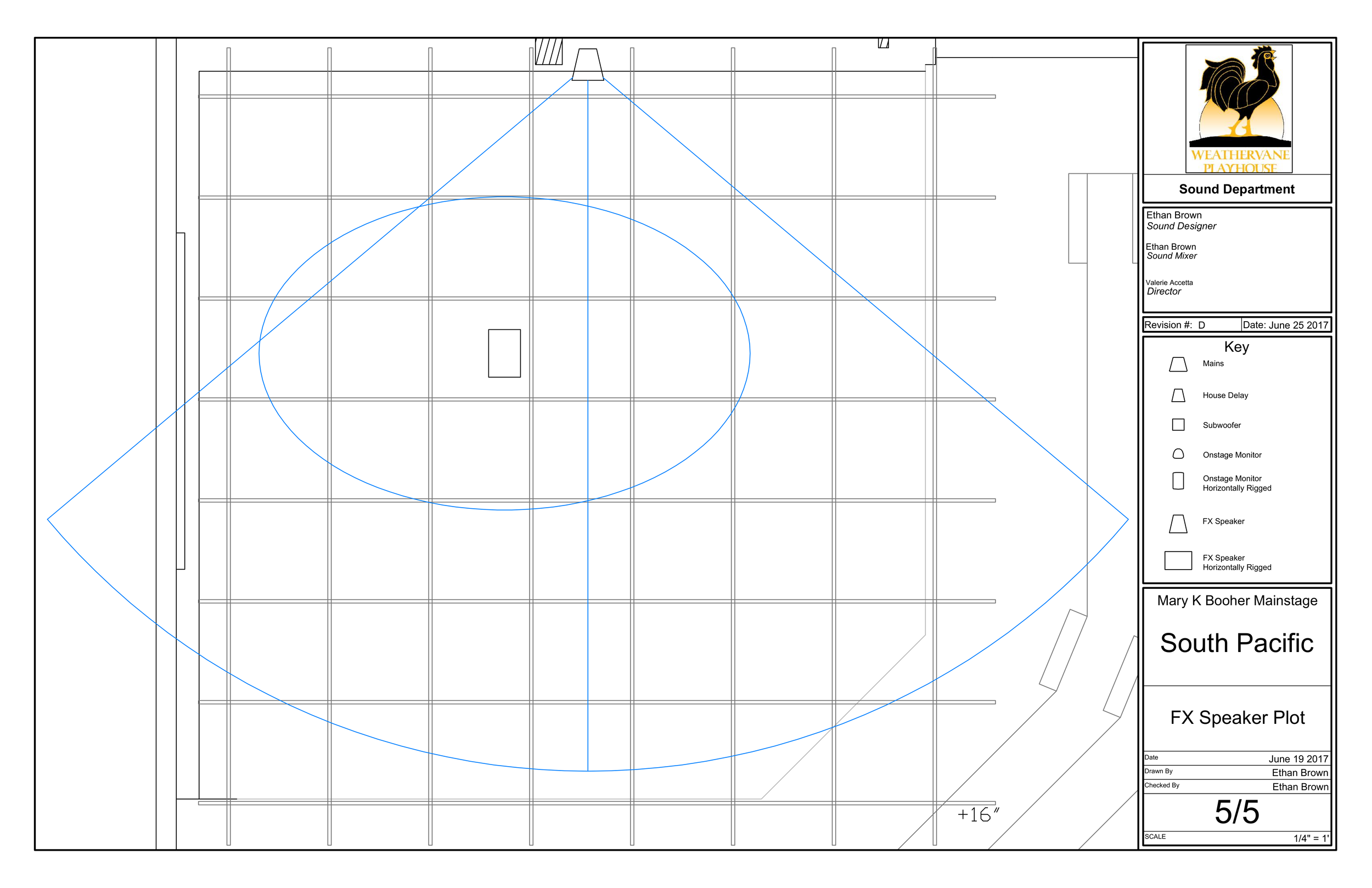 South Pacific FX Speaker Plot.png