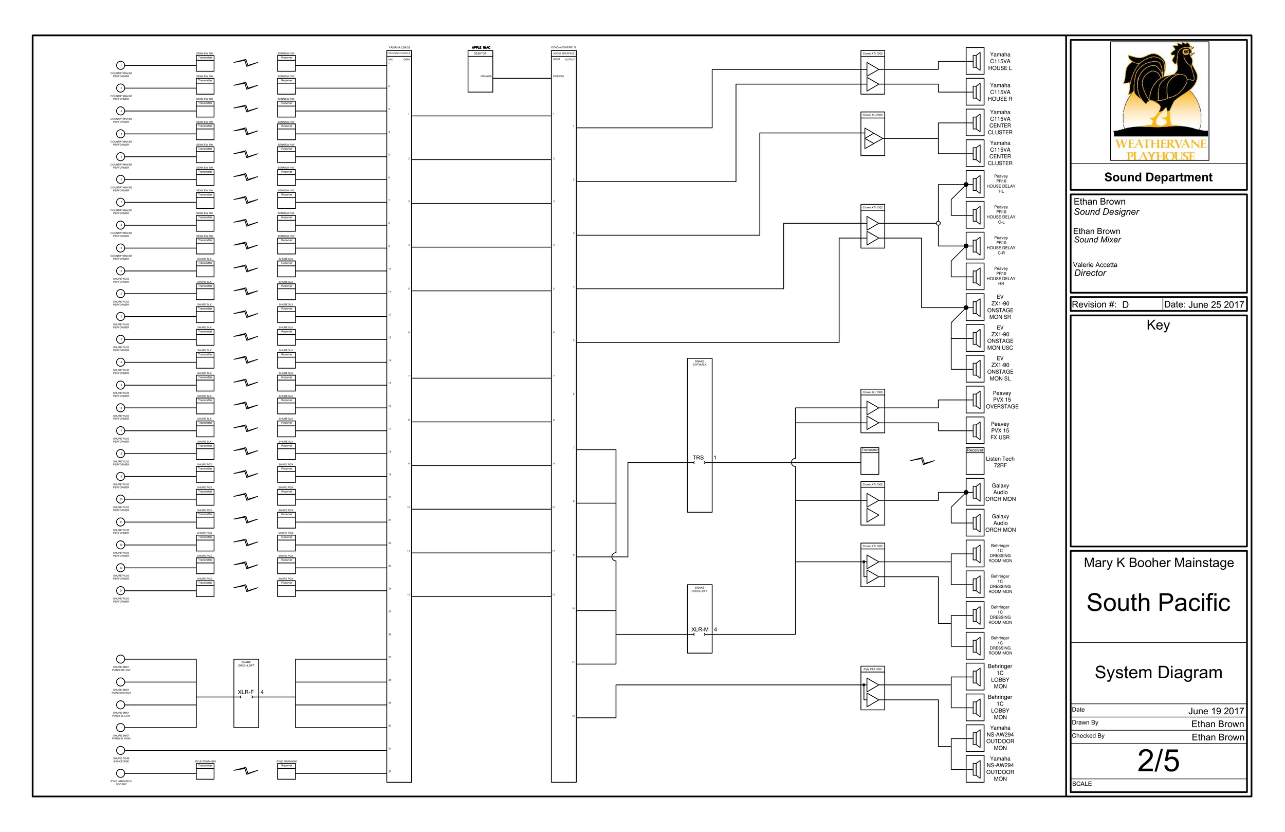 South Pacific System Diagram.png
