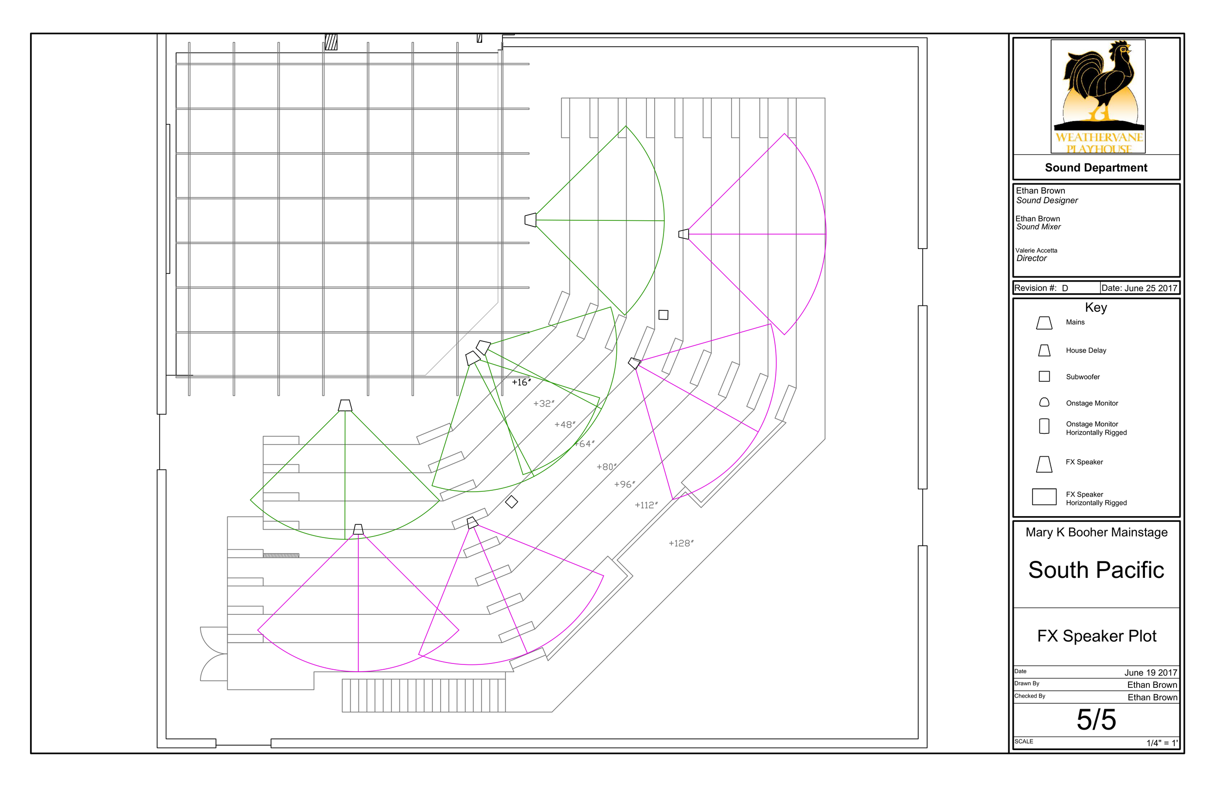 South Pacific House Speaker Plot.png