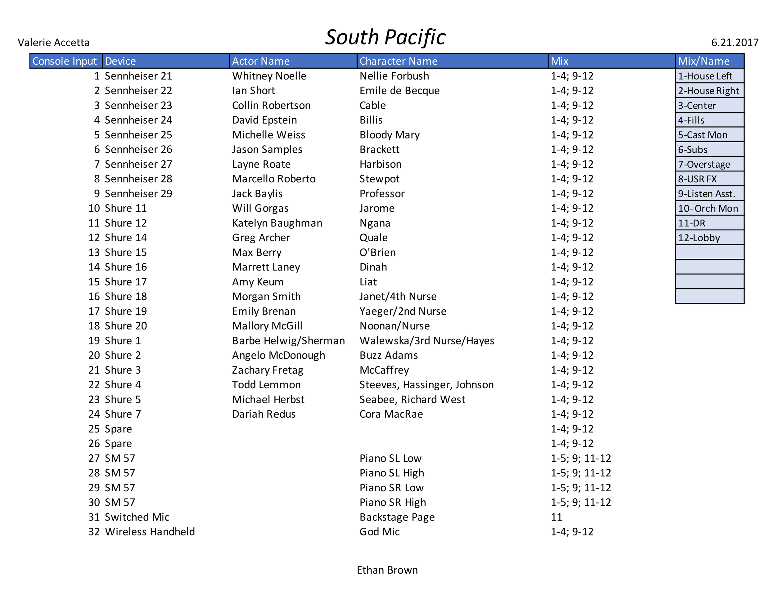 South Pacific Console Input List.png