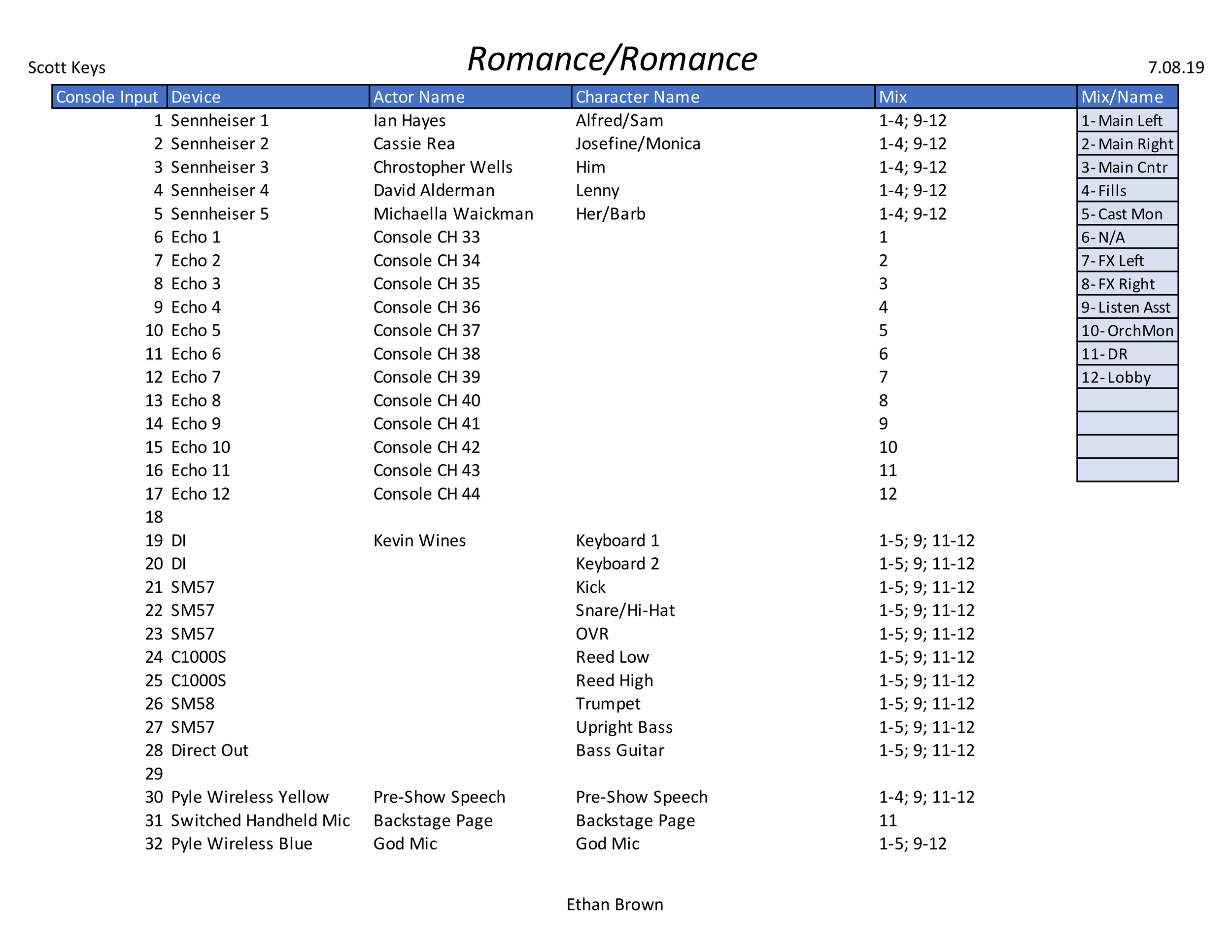 Romance Romance Console Input List.png