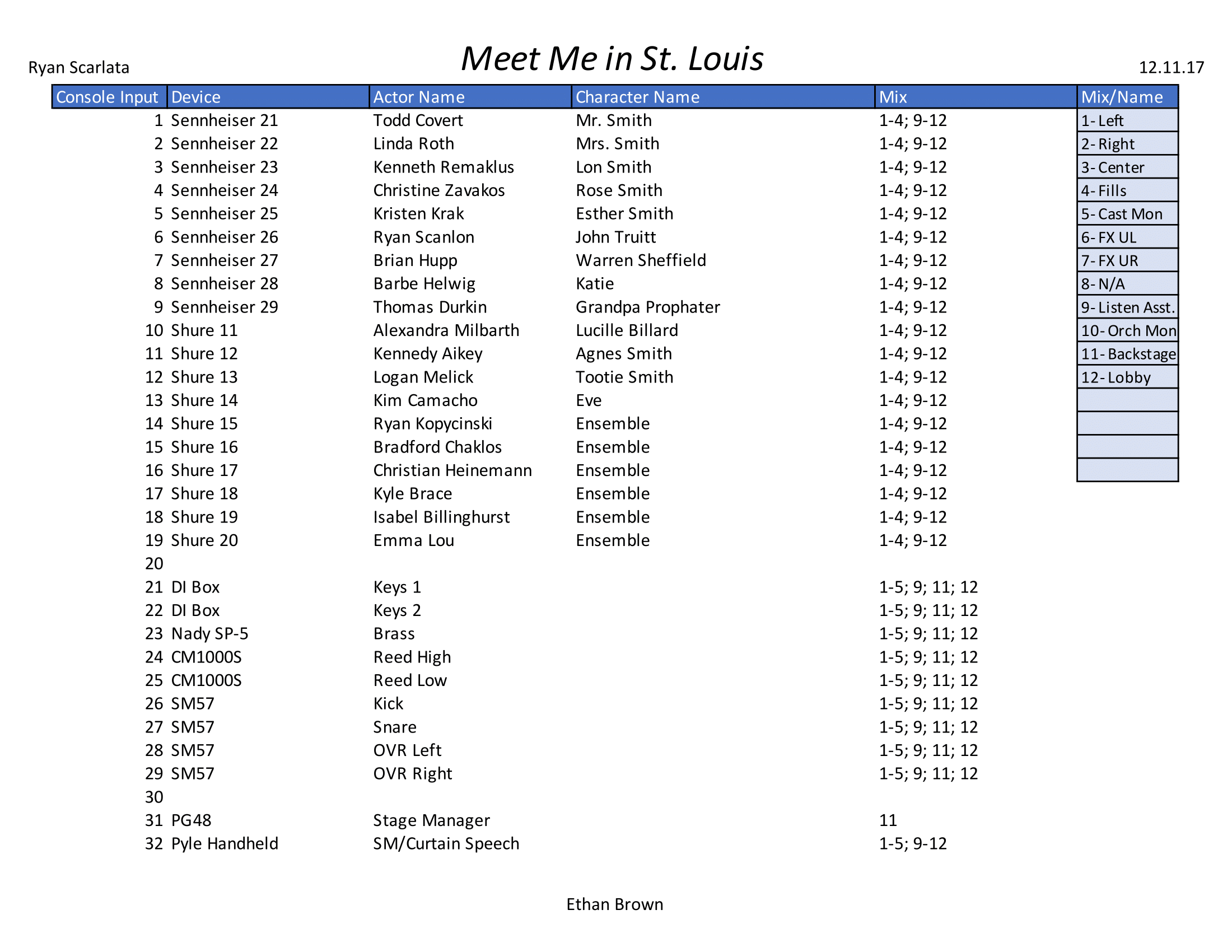 MMISL Console Routing List-1.png