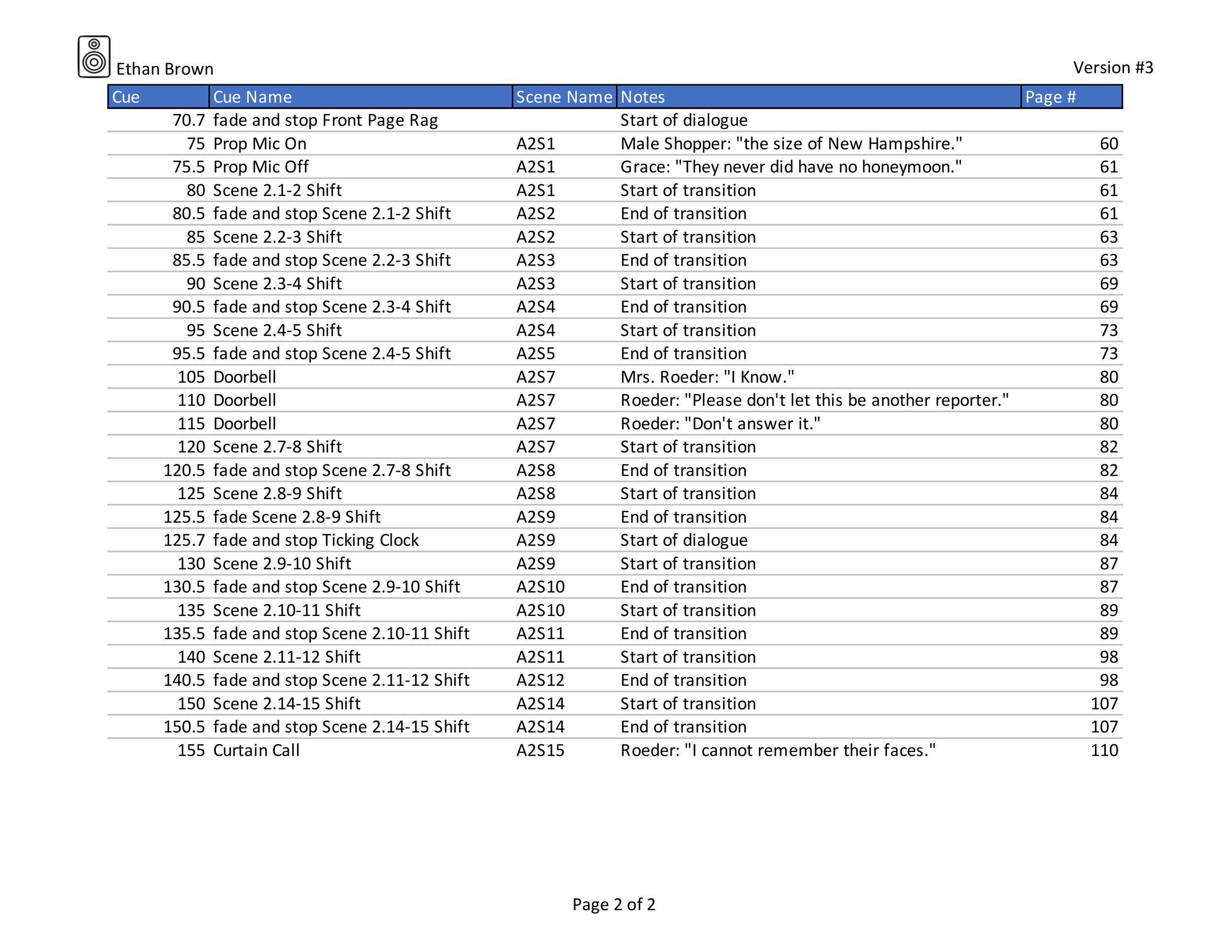 Radium Girls Sound Cue List v4-2.png