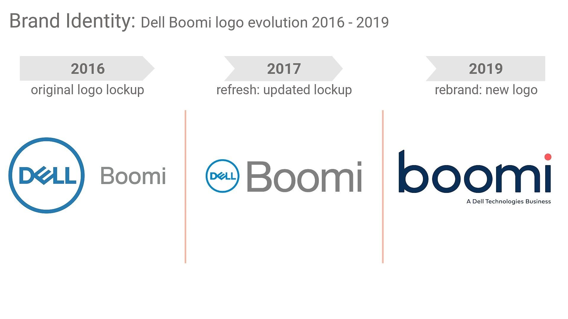 dell marketing strategy 2016 dell marketing strategy 2016