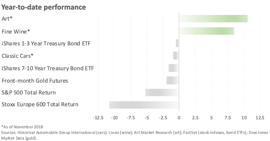 Art Market Report 