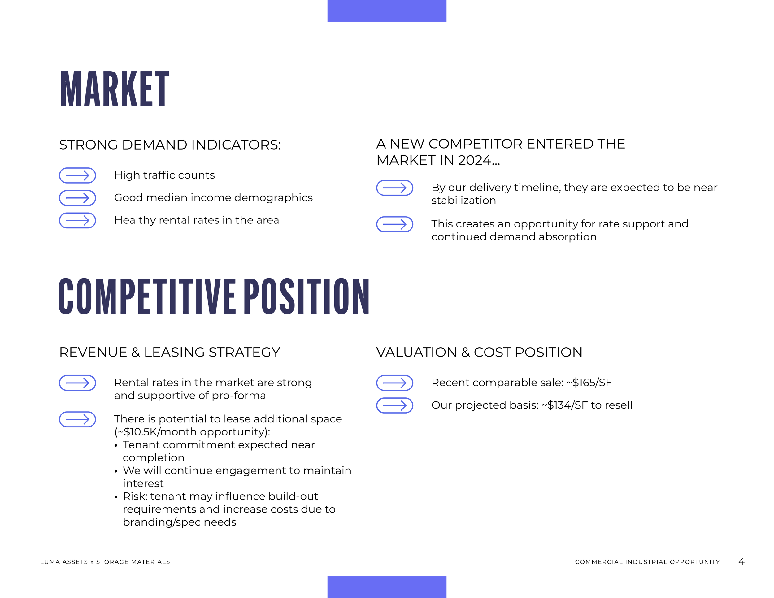 CDC-PORTFOLIO East10MIleRoad_OfferingSumary-4.png