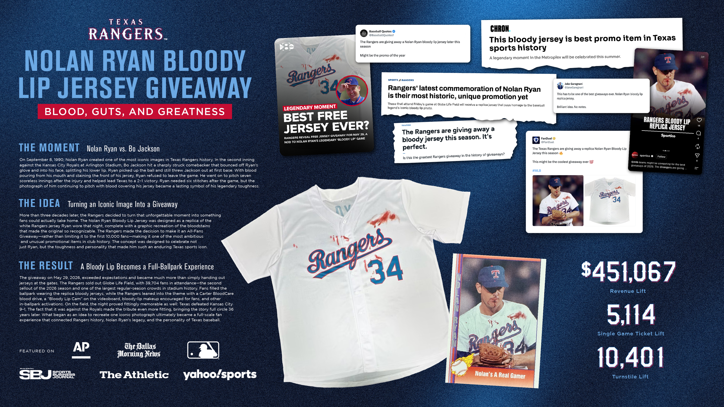 TexasRangers_NolanRyan-BloodyJersey_condensed_CaseBaord.png
