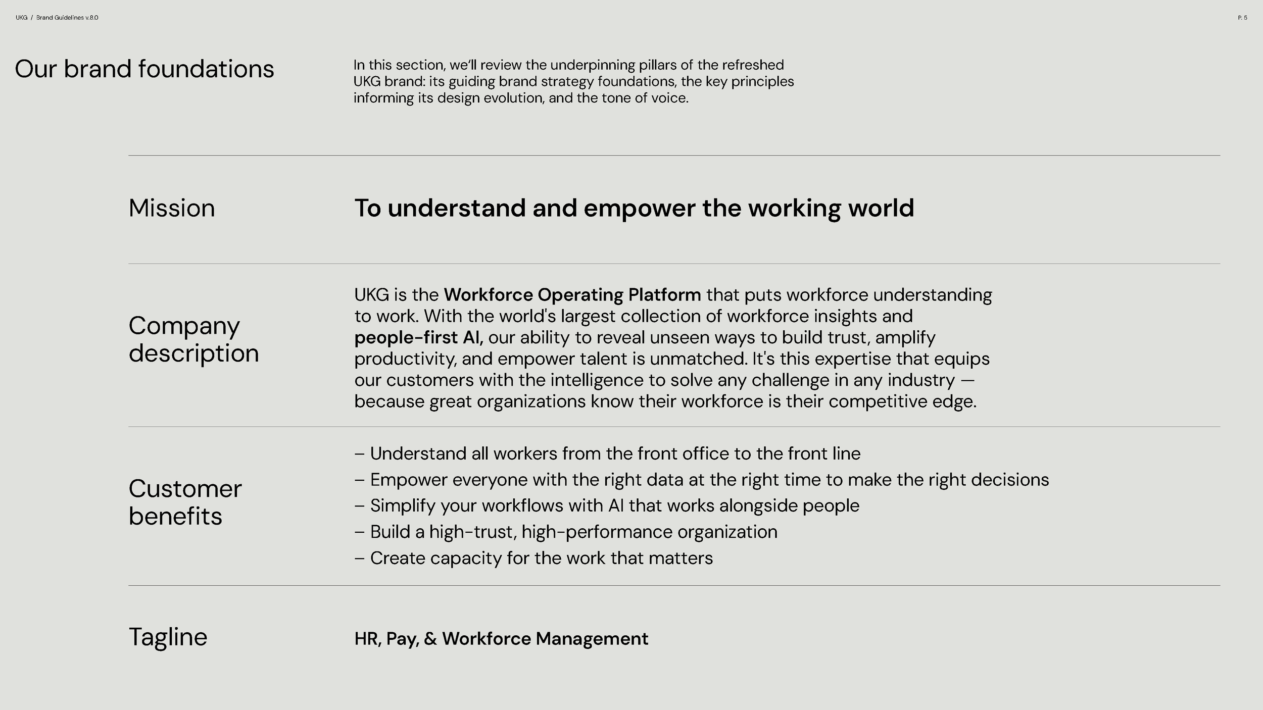 01 Brand Framework.png