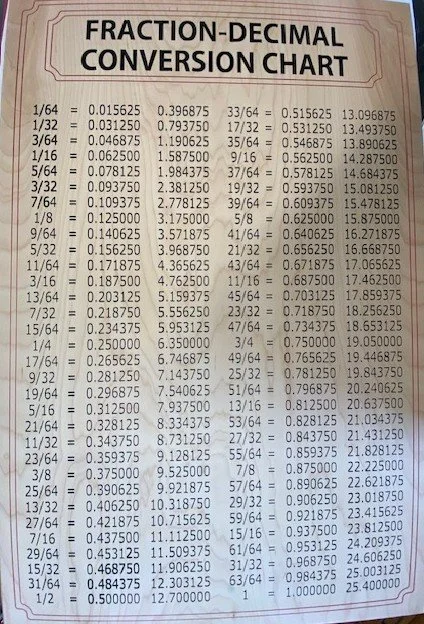 Decimal Chart 3.jpeg