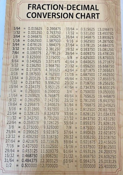 Decimal Equivalent chart