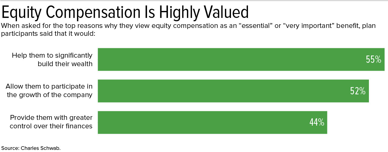 18-0315_Equity_Compensation-01_iigaul.jpeg