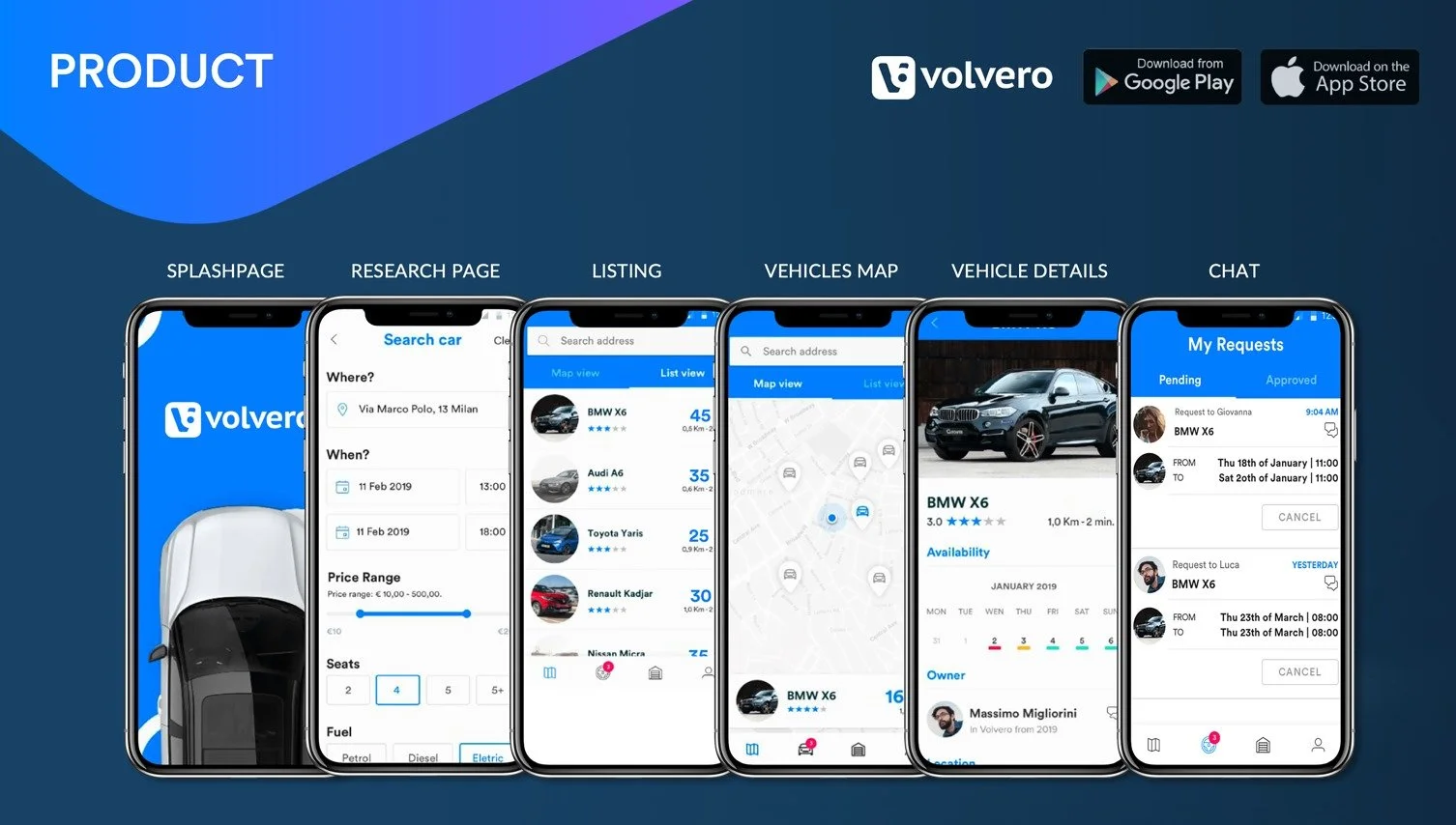 VOLVERO: Vehicle-Sharing with AI Safety & Blockchain Security - AI generated hero