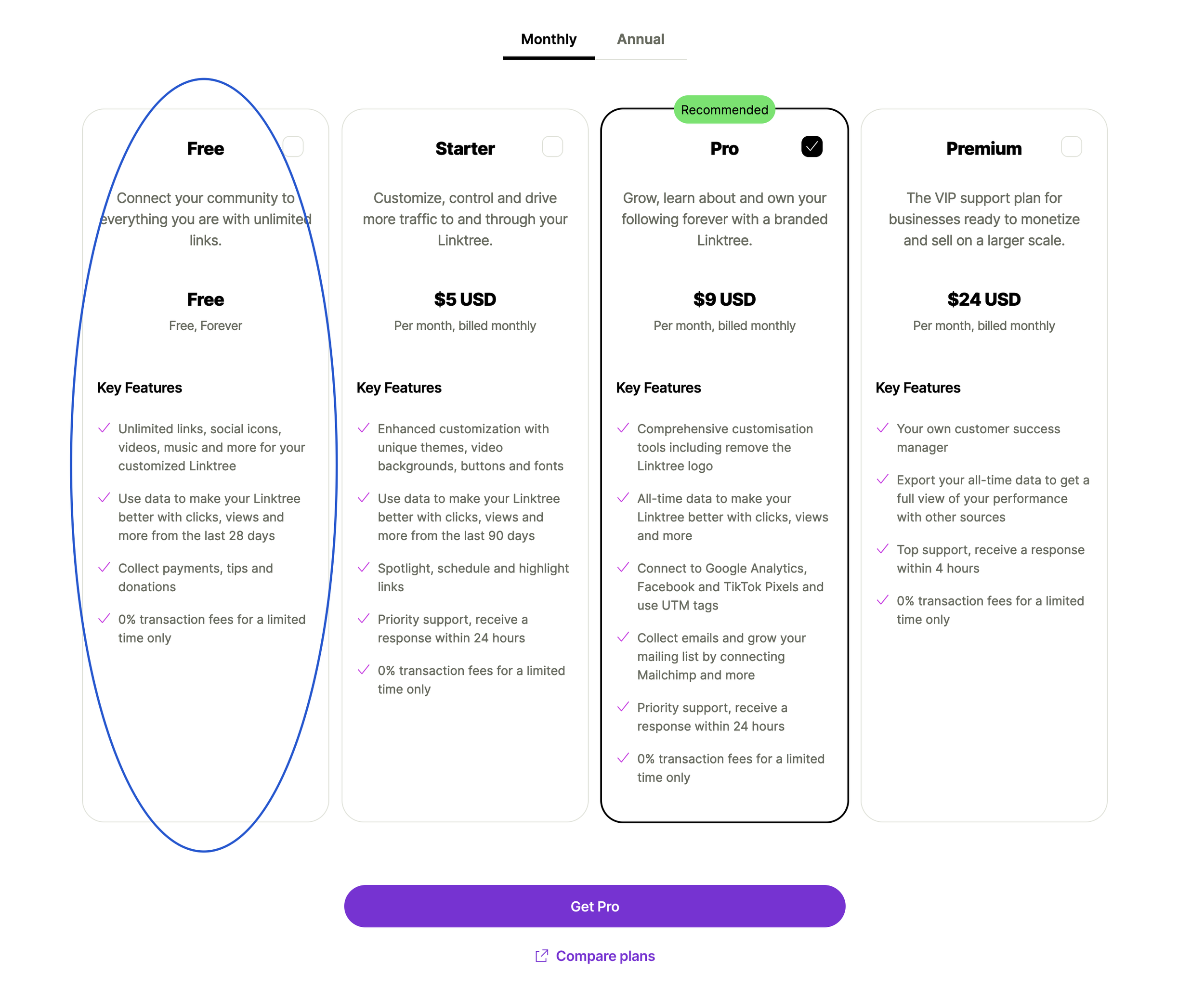 How To Create A Linktree? – ProFile Transaction Management