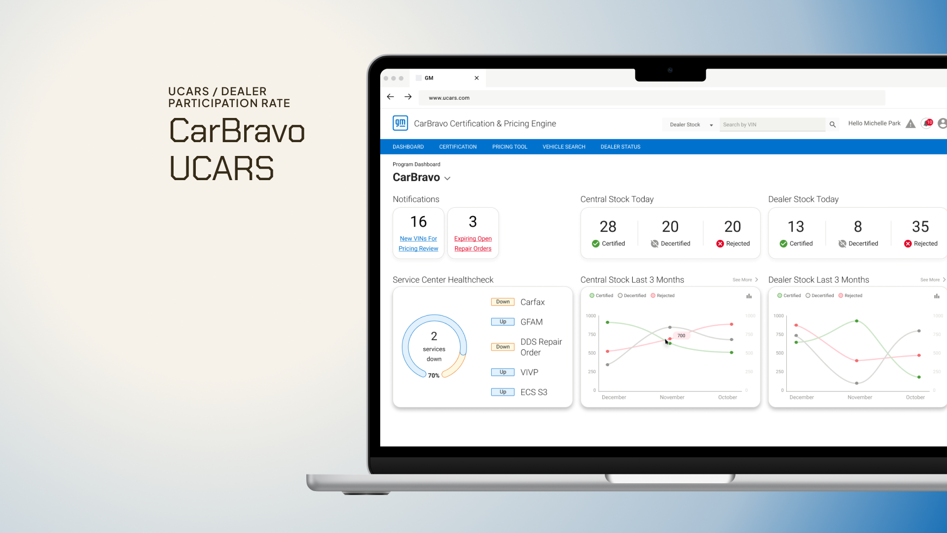 General Motors UX Dashboard