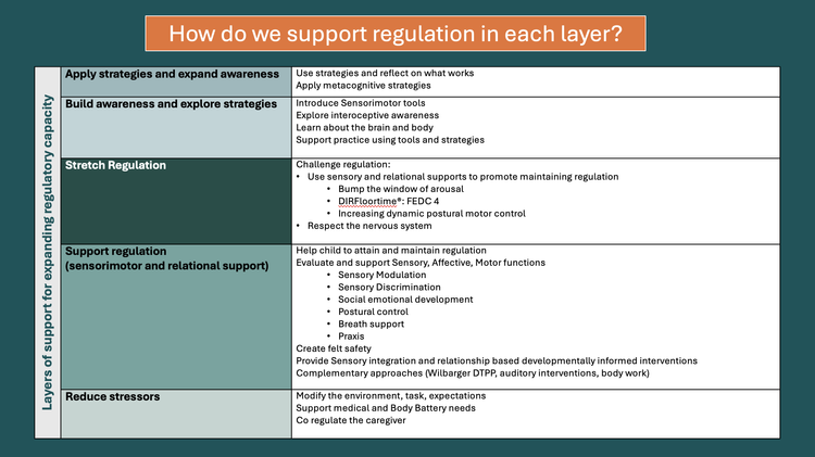 Why is supporting regulation so challenging? — Powerfully You