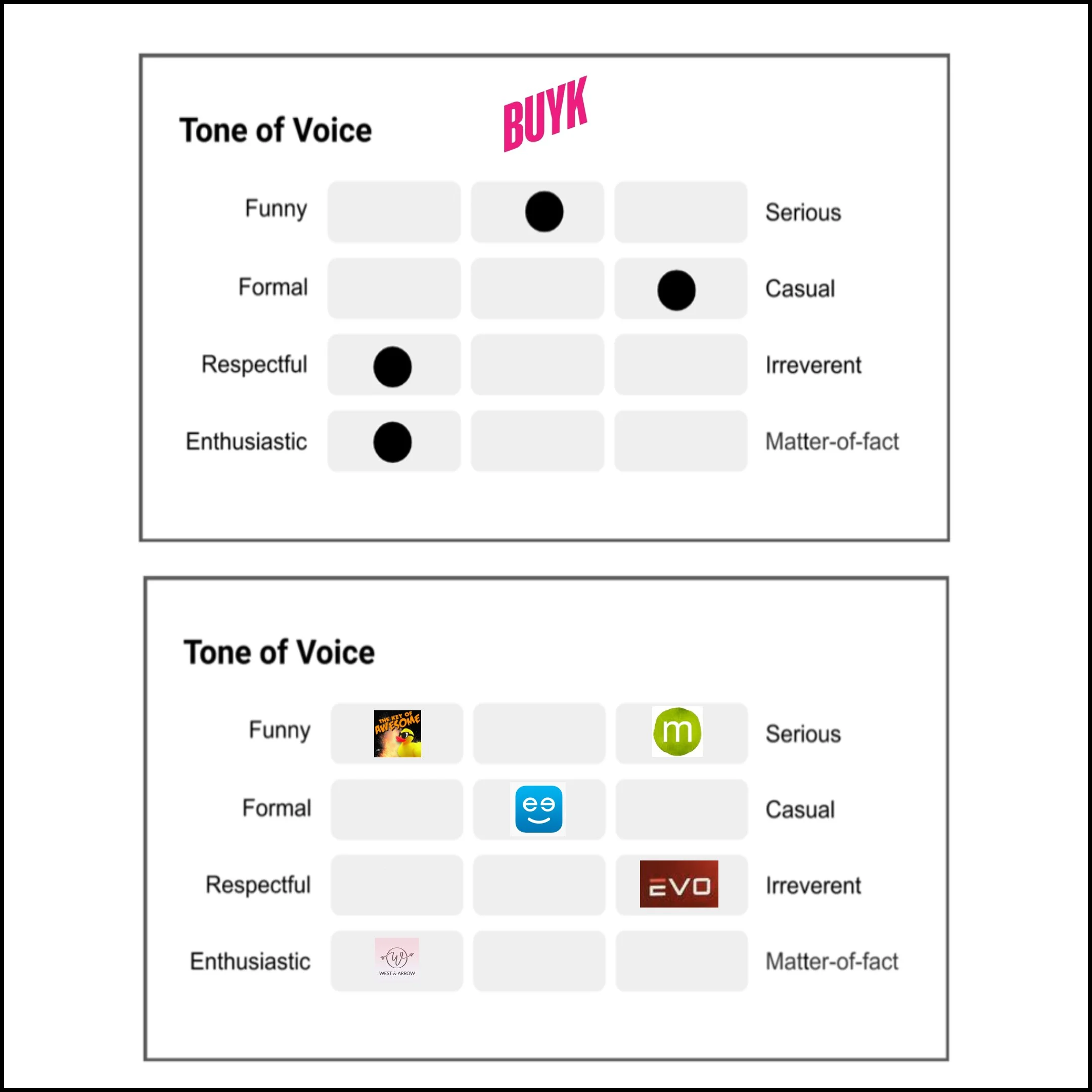 NNG Framework Branding Model