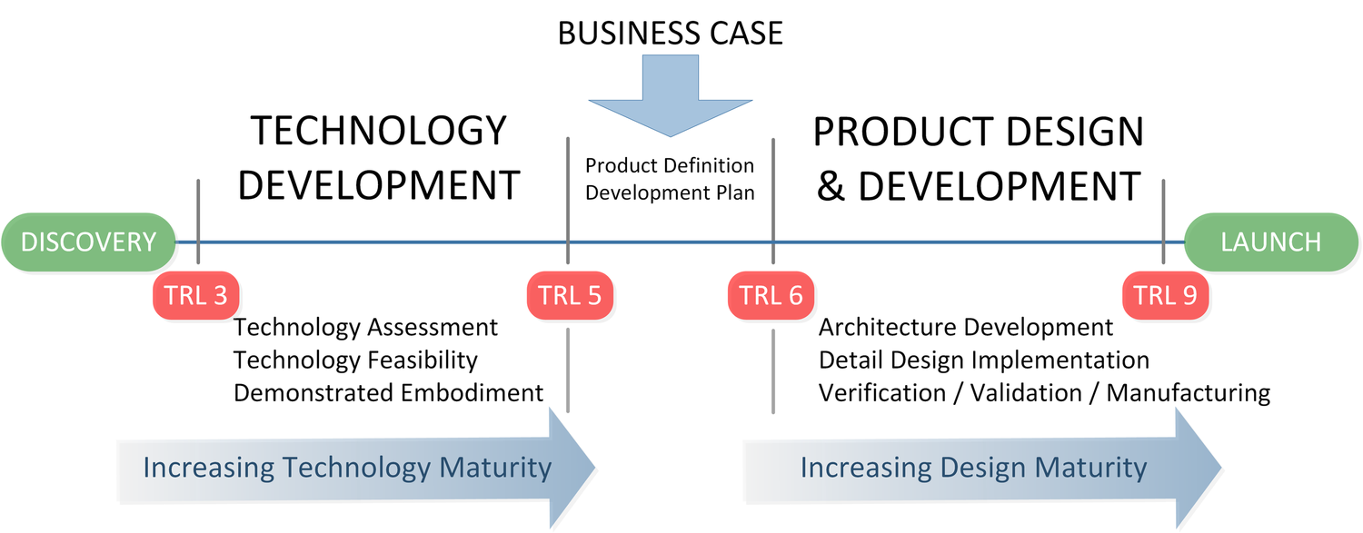 Technology Based Product Innovation | Diatomic Product Development ...