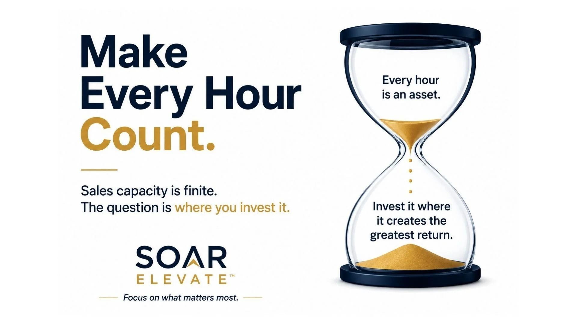 Sales Capacity: One of the Most Underutilized Strategic Assets in Your Business