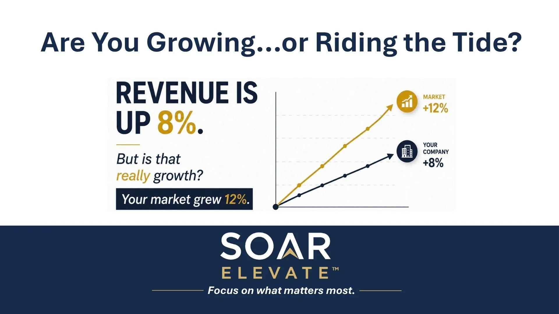 Are You Growing...or Just Riding the Tide?