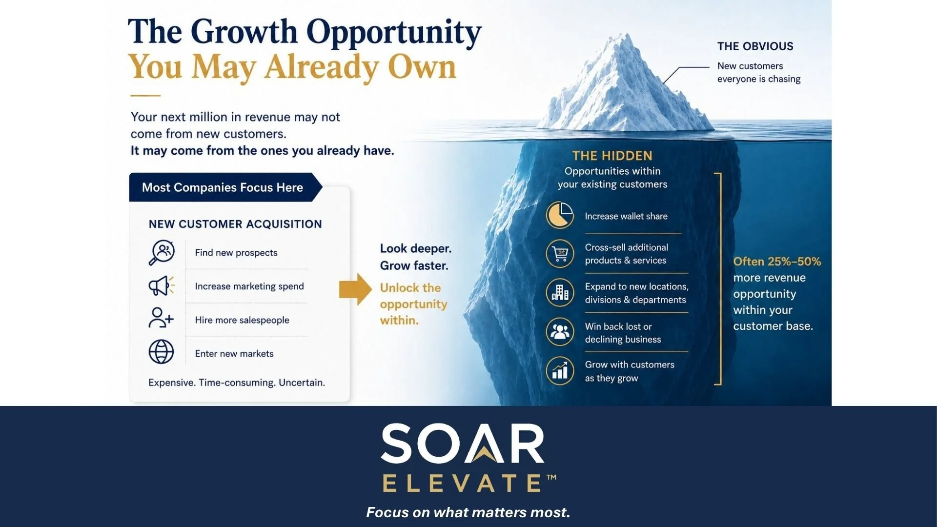 The Growth Opportunity You May Already Own