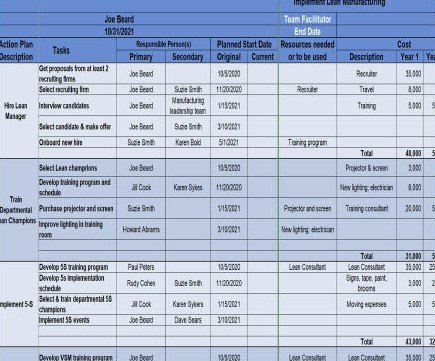 A detailed project timeline and task list on a blue background, including roles, responsible persons, planned start dates, resource details, costs, and total expenses for various training and development activities.