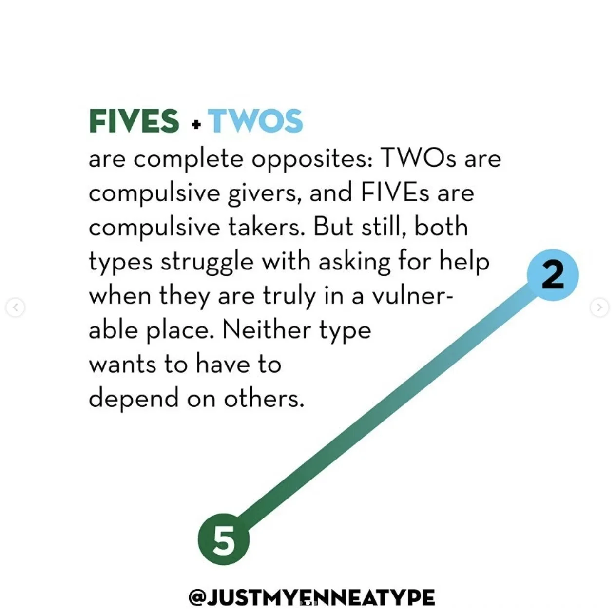 Similarities | Twos &amp; Fives
